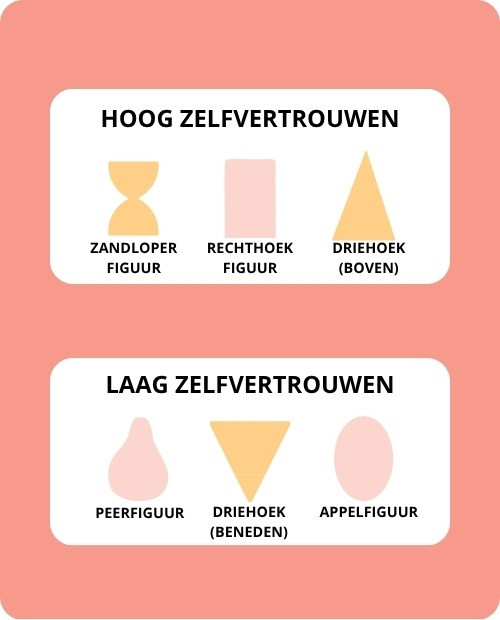 Onderzoek badkledingkeuze