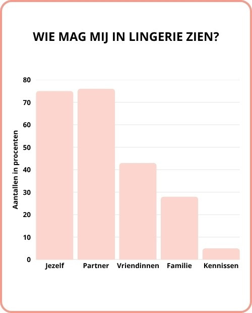Onderzoek badkledingkeuze