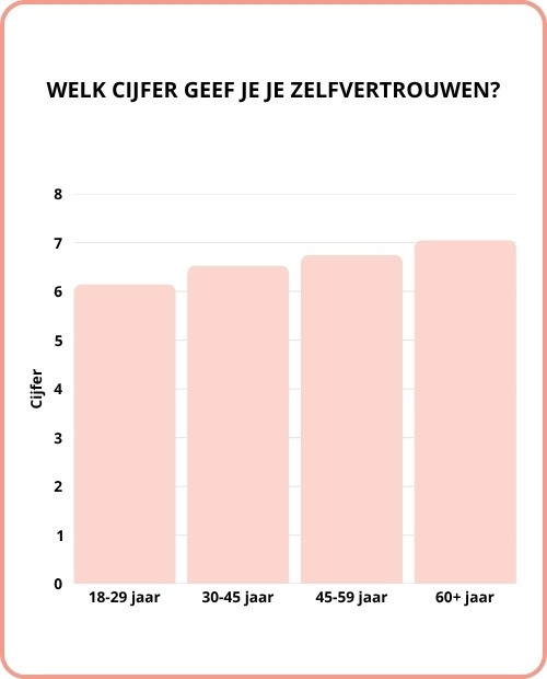 Onderzoek badkledingkeuze