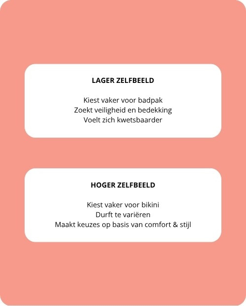 Onderzoek badkledingkeuze